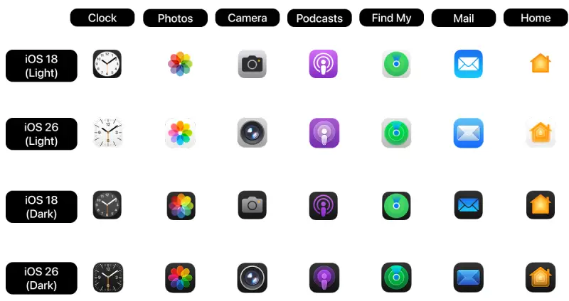 iOS 18 vs iOS 26 Comparison
